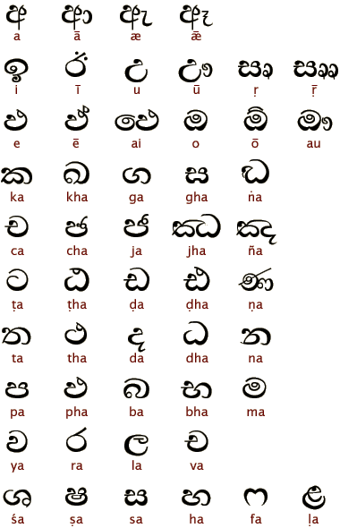 singha alphabet